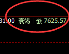 聚丙烯：回补高点，精准展开大幅冲高回落