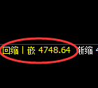 乙二醇：日线高点，精准展开冲高回落