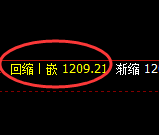 玻璃：4小时低点，精准展开振荡上行