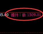 焦煤：回补高点，精准展开快速冲高回落