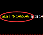 焦煤：回补高点，精准展开快速冲高回落