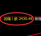 菜粕：4小时低点，精准展开直线强势拉涨