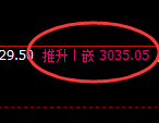 豆粕：日线高点，精准展开振荡下行