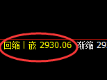 豆粕：4小时周期结构，精准展开宽幅洗盘