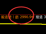 豆粕：4小时周期结构，精准展开宽幅洗盘