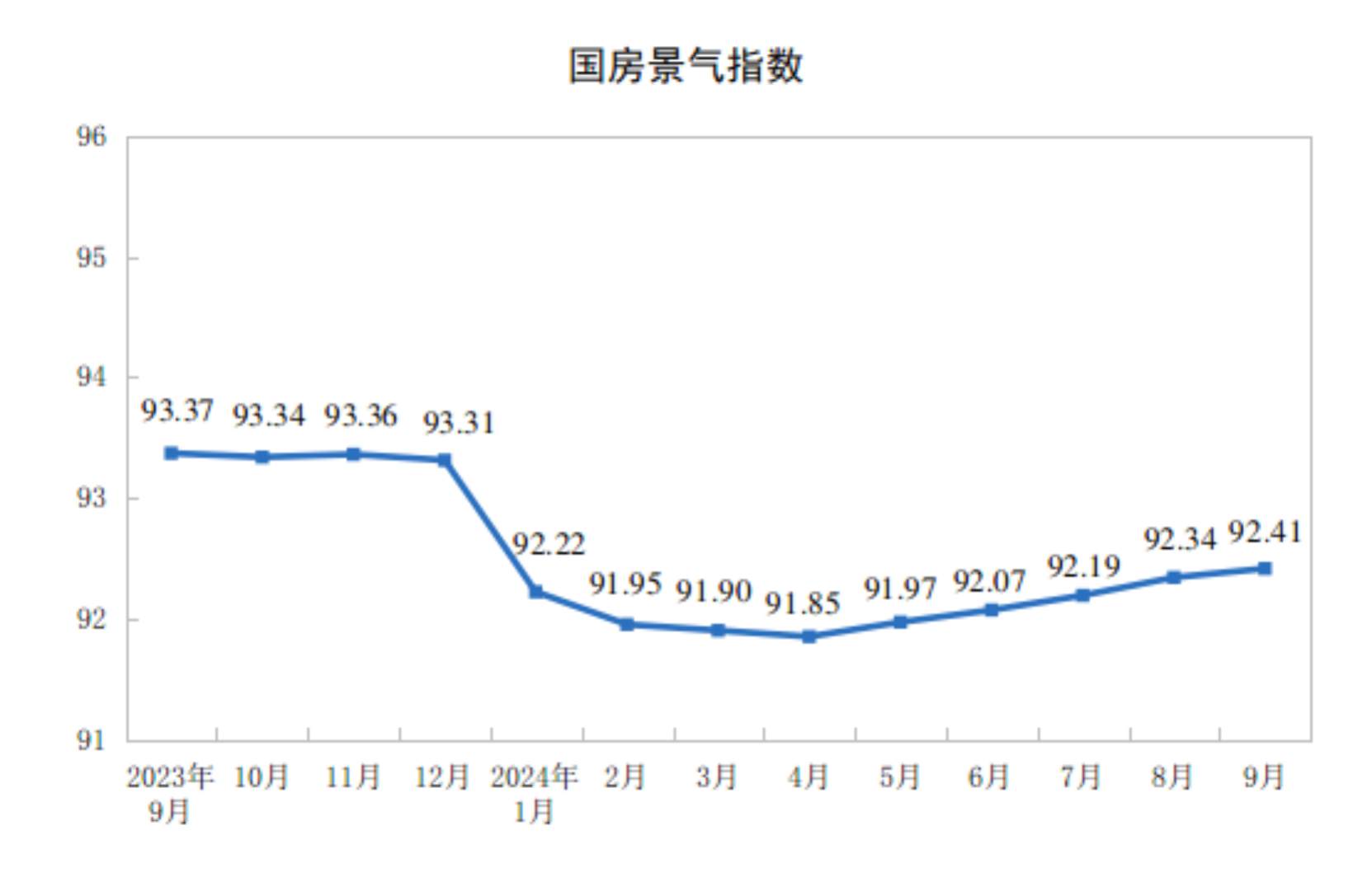 2024年1—9月份全国房地产市场基本情况