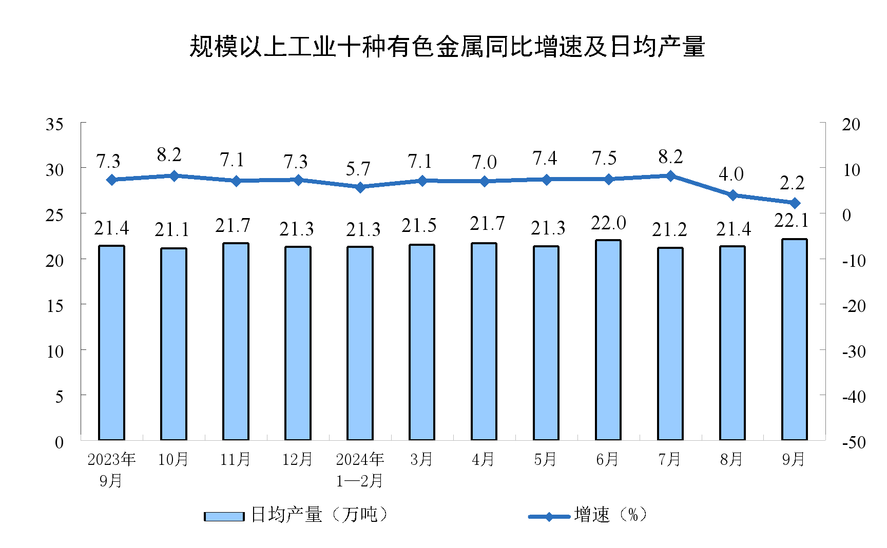 2024年9月份规模以上工业增加值增长5.4%