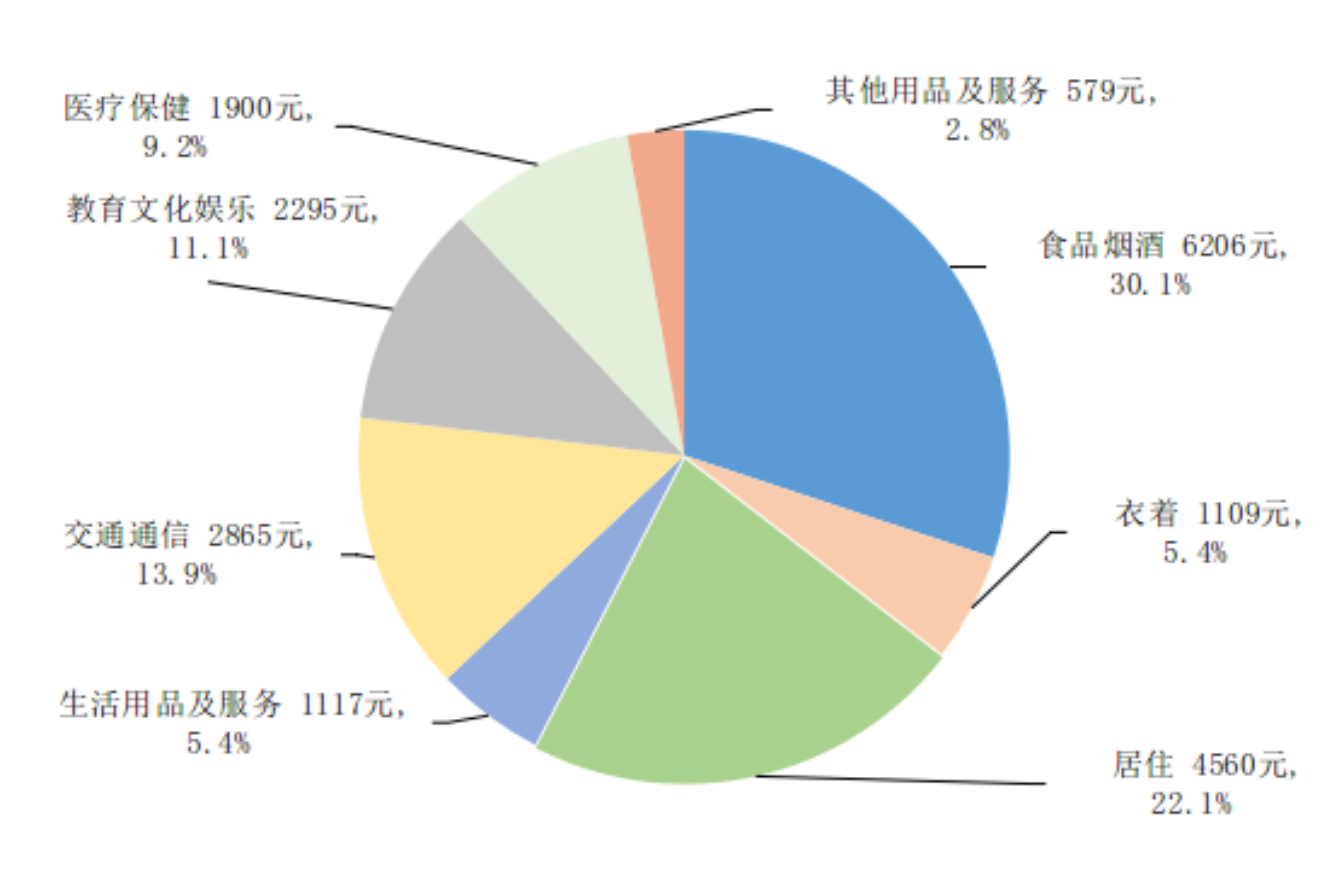 2024年前三季度居民收入和消费支出情况