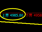 PTA：试仓高点，精准展开振荡洗盘