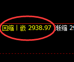 燃油期货：4小时周期，精准展开宽幅洗盘