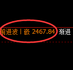 菜粕期货：跌超5%，4小时高点，精准展开极端下行