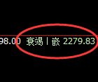 菜粕期货：跌超5%，4小时高点，精准展开极端下行