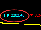 沥青期货：试仓高点，精准展开单边极端回落