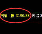 沥青期货：试仓高点，精准展开单边极端回落