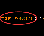 液化气期货：修正高点，精准展开加速回落