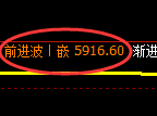 纸浆期货：回补高点，精准展开极端宽幅波动