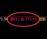 铁矿石期货：4小时高点，精准展开大幅冲高回落