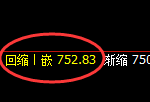 铁矿石期货：4小时高点，精准展开大幅冲高回落