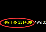 螺纹期货：4小时高点，精准展开振荡回落