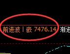 聚丙烯期货：日线高点，精准展开冲高回落