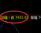 聚丙烯期货：日线高点，精准展开冲高回落