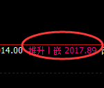 焦炭期货：日线高点，精准展开极端回撤洗盘