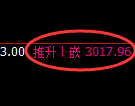 豆粕期货：日线低点，精准展开强势反弹