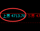 液化气期货：4小时低点，精准展开强势回补