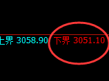 燃油期货：涨超4%，试仓低点精准展开极端回升