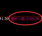 燃油期货：涨超4%，试仓低点精准展开极端回升