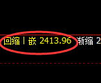 甲醇期货：试仓高点，精准展开冲高回落