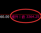 螺纹期货：日线周期，精准展开区间振荡