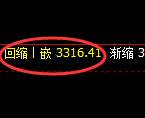 螺纹期货：日线周期，精准展开区间振荡