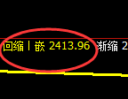 甲醇期货：4小时低点，精准展开强势回升