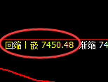 聚丙烯期货：4小时低点，精准展开振荡反弹