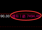 聚丙烯期货：4小时低点，精准展开振荡反弹