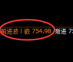 铁矿石期货：4小时高点，精准展开快速回落