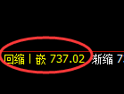 铁矿石期货：4小时高点，精准展开快速回落