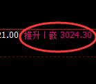 豆粕期货：日线高点，精准展开单边快速下行