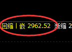 豆粕期货：日线高点，精准展开单边快速下行