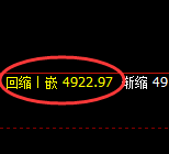 PTA期货：4小时高点，精准展开直线极端跳水