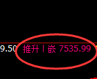 聚丙烯期货：4小时修正高点，精准展开极端回落