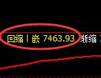 聚丙烯期货：4小时修正高点，精准展开极端回落