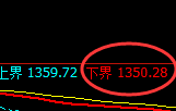 焦煤期货：试仓低点，精准展开极端回升