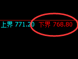 铁矿石期货：试仓低点，精准展开极端强势回升