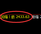 甲醇期货：回补低点，精准展开极端拉升