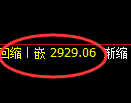 豆粕期货：回补低点，精准展开强势反弹