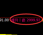 豆粕期货：回补低点，精准展开强势反弹