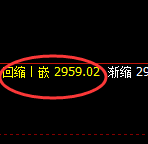 豆粕期货：试仓高点，精准展开振荡回落