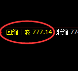 铁矿石期货：4小时周期，精准展开快速回落